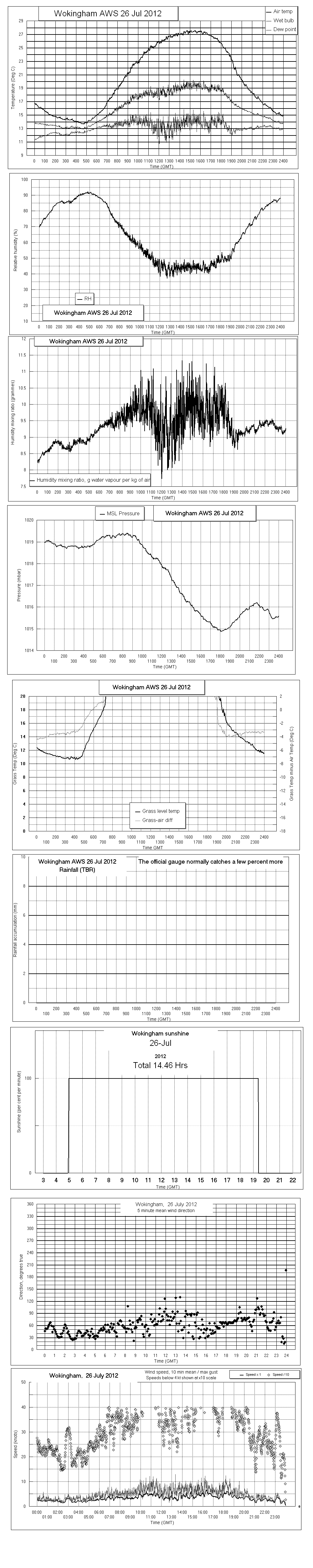 ejsgr120726