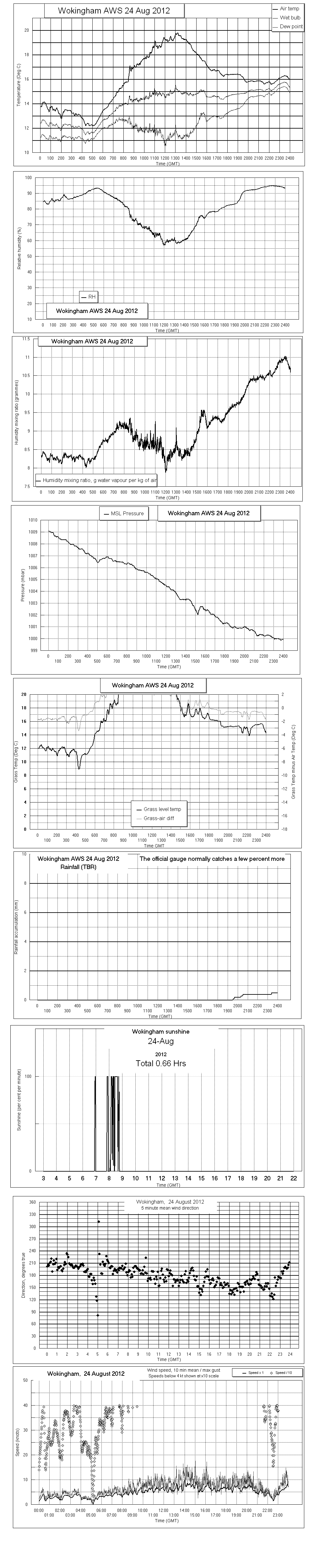 ejsgr120824