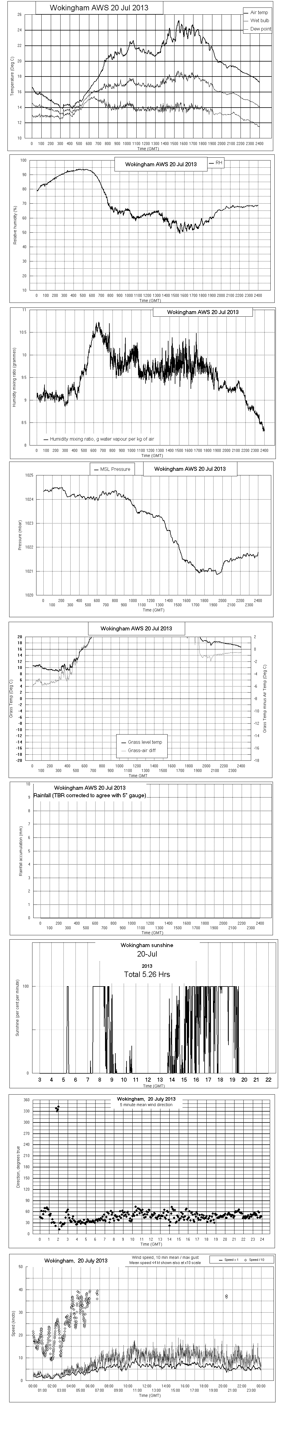ejsgr130720